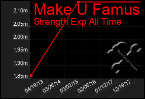 Total Graph of Make U Famus