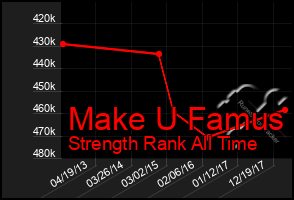 Total Graph of Make U Famus