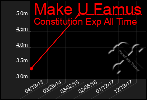 Total Graph of Make U Famus