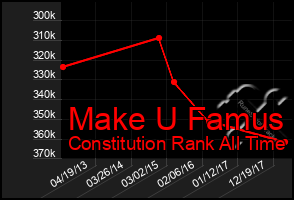 Total Graph of Make U Famus