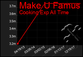 Total Graph of Make U Famus