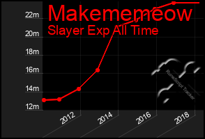 Total Graph of Makememeow