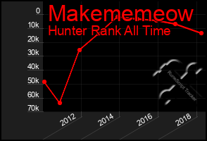 Total Graph of Makememeow