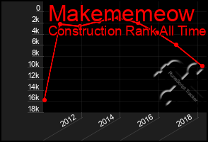 Total Graph of Makememeow