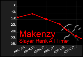 Total Graph of Makenzy