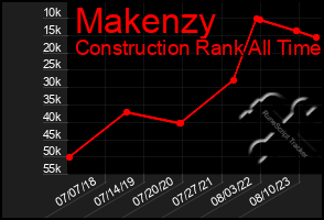 Total Graph of Makenzy