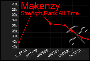 Total Graph of Makenzy