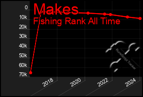 Total Graph of Makes