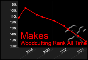 Total Graph of Makes