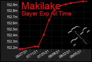 Total Graph of Makilake