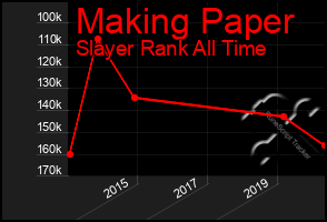 Total Graph of Making Paper