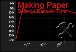 Total Graph of Making Paper