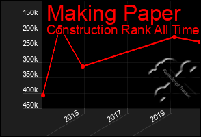 Total Graph of Making Paper