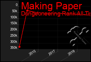 Total Graph of Making Paper