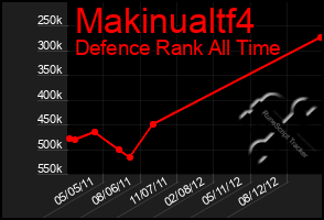 Total Graph of Makinualtf4