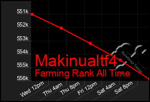 Total Graph of Makinualtf4