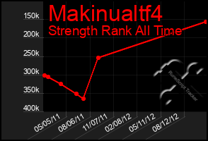 Total Graph of Makinualtf4