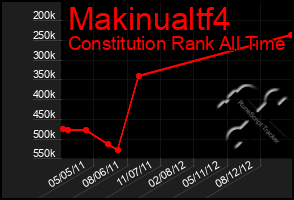 Total Graph of Makinualtf4