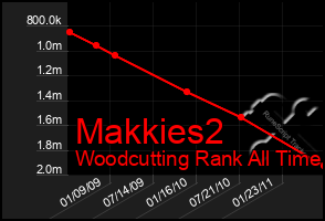 Total Graph of Makkies2