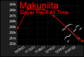 Total Graph of Makuniita