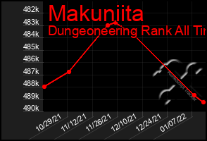 Total Graph of Makuniita