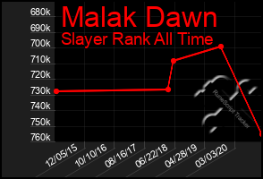 Total Graph of Malak Dawn