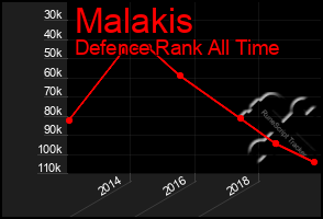 Total Graph of Malakis