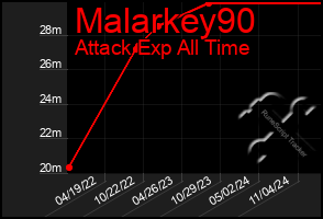 Total Graph of Malarkey90