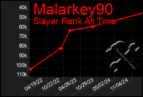 Total Graph of Malarkey90