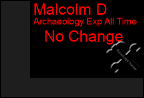 Total Graph of Malcolm D