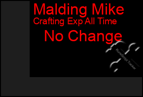 Total Graph of Malding Mike