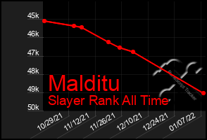 Total Graph of Malditu