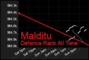 Total Graph of Malditu