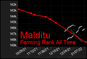 Total Graph of Malditu