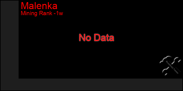 Last 7 Days Graph of Malenka