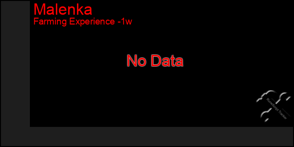 Last 7 Days Graph of Malenka