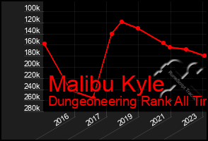 Total Graph of Malibu Kyle