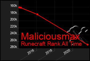 Total Graph of Maliciousmax