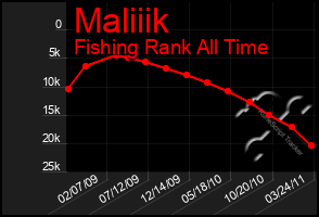 Total Graph of Maliiik