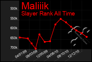 Total Graph of Maliiik