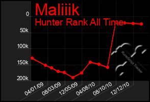 Total Graph of Maliiik