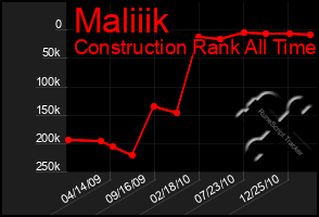 Total Graph of Maliiik