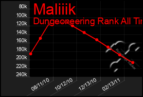 Total Graph of Maliiik