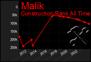 Total Graph of Malik