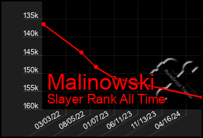 Total Graph of Malinowski