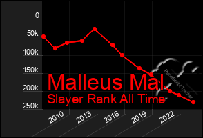 Total Graph of Malleus Mal