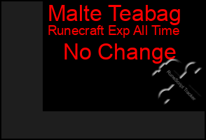 Total Graph of Malte Teabag