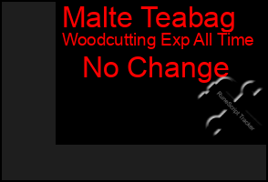 Total Graph of Malte Teabag