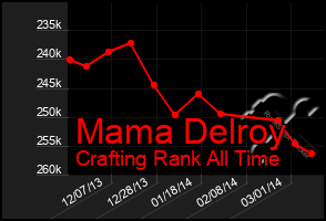 Total Graph of Mama Delroy