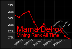 Total Graph of Mama Delroy